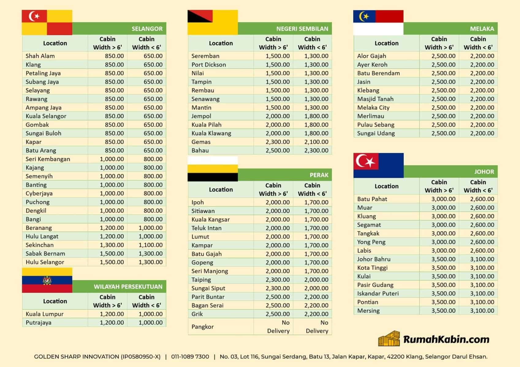 Transportation Cost 2